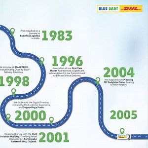 Shaping the future of logistics since 1983 with dedication, innovation, and relentless commitment. #WeMoveSoYourWorldCanMove #IfItsImportantBlueDartIT #BlueDartIT #40YearsOfExcellence | Blue Dart