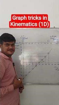 Why Slope of Time–Displacement Graph Gives Velocity #TimeDisplacementGraph #SlopeEqualsVelocity