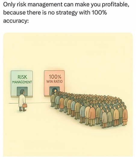 10K views · 48 reactions | Risk Management can make you profitable  | Stock market Analysis | Facebook