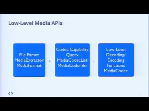 Google I/O 2012 - New Low-Level Media APIs in Android