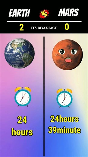 Earth vs mars ❓|#shorts