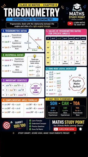 Class 10 Maths Chapter 8 Trigonometry Full Chapter | Introduction to Trigonometry Class 10 Hindi