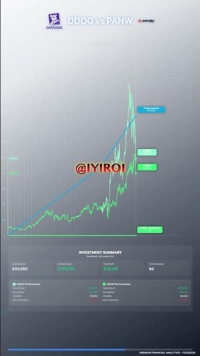DDOG vs PANW: Which Cloud Stock Will Win 2025? ☁️🔐 #stockbattle