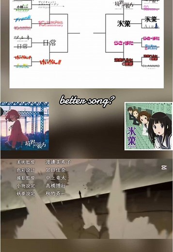 Anime Song Tournament: Which Opening Reigns Supreme?