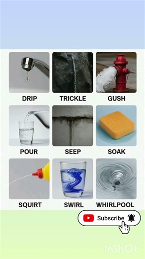 Names of Water flow. #english #speakconfidentenglish #englishspeaking #speakingeveryday