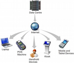 Transaction Processing System