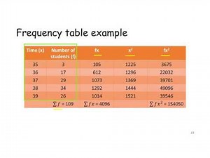 3.3.4. Calculate and interpret variance and standard deviation