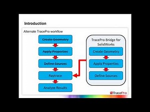 TracePro Tip Working With Solidworks