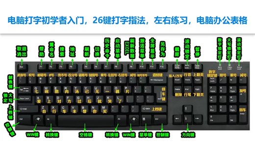 零基础入门学习电脑打字办公，认识键盘，7天学会