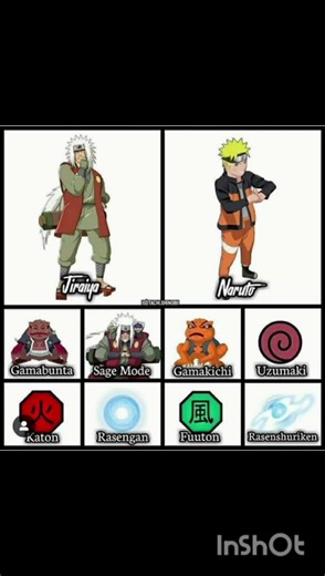 The Master vs. The Student: Jiraiya & Naruto's Legendary Abilities!