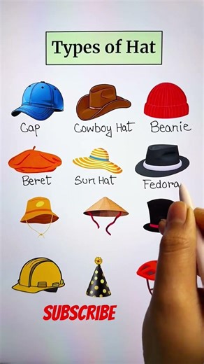Types of Hat @HarishEnglishAcademy #english #vocabs #englishlanguage #hat