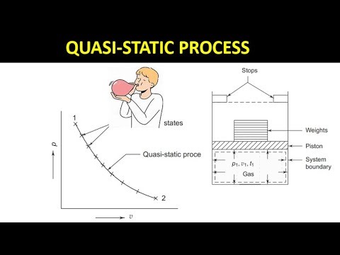 Quasi static Process | Basics of Thermodynamics | NEET | JEE MAINS | GATE Mechanical