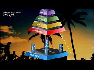 Curriculum Review Model by Nemuel Fajutagana