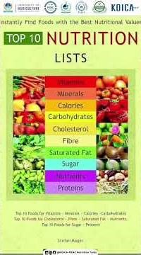 Impact Of Social Media On Adolescence Nutrition