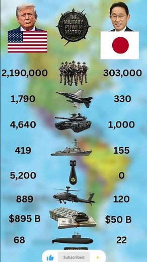 🇺🇸 USA vs 🇯🇵 Japan Military Power 2026 | Who Dominates the Pacific?