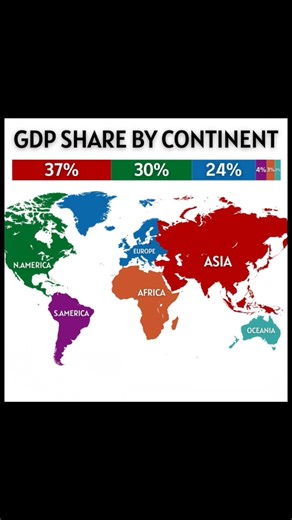 Global GDP Share by Continent 🌍 | Who Leads the World Economy?