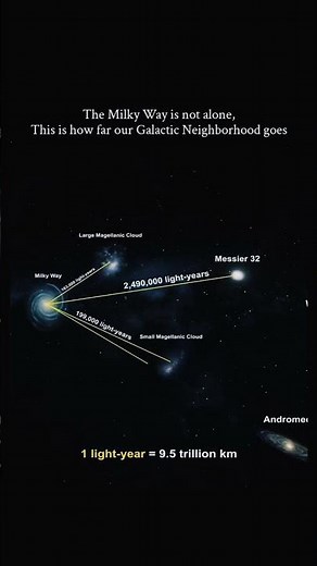 "The Milky Way and Its Neighbors: Exploring the Local Group of Galaxies"