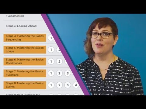 Teaching CS Fundamentals: How the Course Works