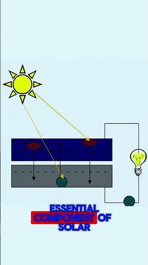 solar cell #solarcell #electronic #engineering #technology