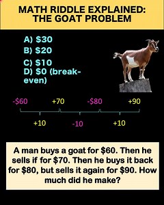 Video: Goat Riddle Explained . #rolandoasisten You can also watch this video in youtube: https://www.youtube.com/watch?v=wwmGiV95wrc | Asisten and German Academy