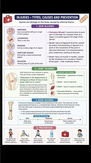 🩹 Injuries – Types, Causes and Prevention | # Health Education