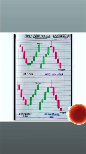 4 best patterns,candlestick analysis. #stocks #candlestickpatterns #money #trading #tradingstrategy