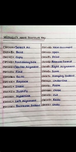 Ms world shortcut keys| #shorts #msworld