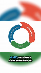 567K views · 308 reactions | The purpose of this course is to ensure...