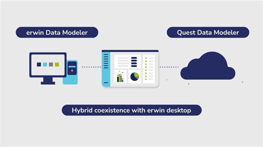 Introducing Quest Data Modeler | Quest Software