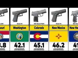 US States by Gun Ownership Rate | Comparison