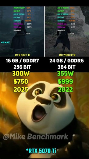 RTX 5070 Ti vs RX 7900 XTX | Test in 6 Games