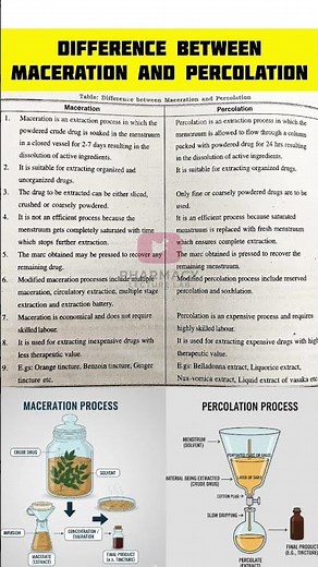 difference between Maceration and Percolation / Extraction pharmaceutics semester exam #pharmacy
