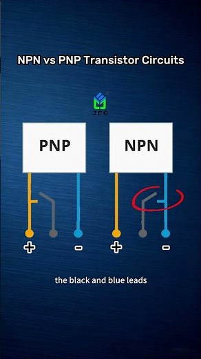 Understanding NPN vs PNP Transistor Circuits#electroniccomponents #jeccapacitor #jyhhsu #transistor