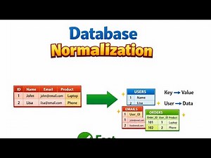 Database Normalization | System Design | Bangla Tutorial | Episode - 2.4