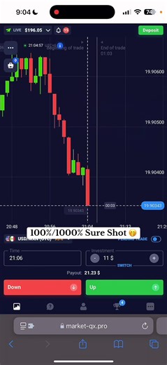 Sure Shot Trading Strategies Explained