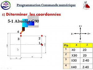 programmation a commandé numérique vidéo 2