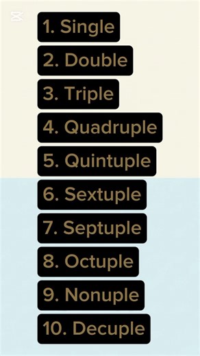 Single to Decuple Explained | English Counting Terms|learn English with me daily