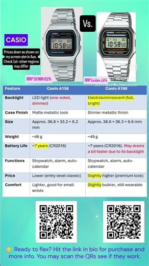 Casio A158 vs A168 – two iconic retro digital watches that never go out of style!