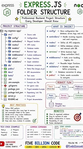 🏗️ Express.js Folder Structure Explained | Best Backend Project Structure 🚀 | Handwritten Notes
