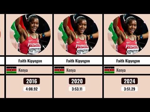 The Complete History of Olympic Women's 1500m Gold Medalists (1972-2024)