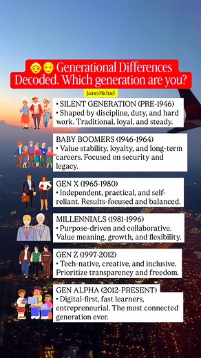 Which generation are you? 🤔 Whether you're a steady Silent Gen, a focused Baby Boomer, or a collaborative Millennial, every generation brings unique strengths! 💪 • #GenerationalDifferences #SilentGeneration #BabyBoomers #Millennials #WorkplaceCulture #Generations | James Michael