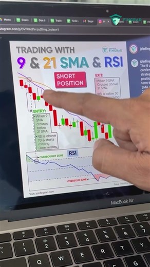 9 & 21 SMA + RSI Trading Strategy