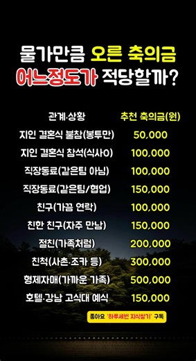 💸2026 축의금 ‘적정 금액’ 10가지 한장정리!