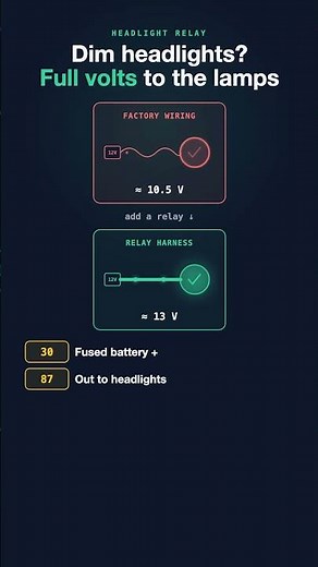 How to Wire a Headlight Relay (Diagram) #shorts