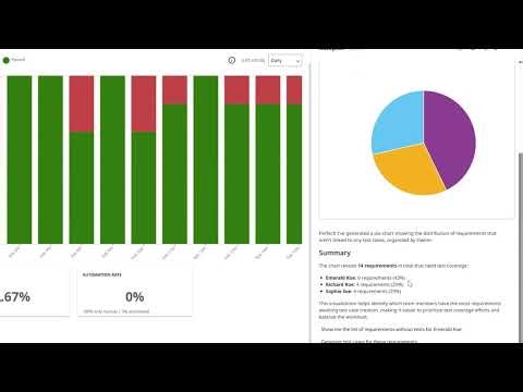 Wie UiPath Test Cloud Testing in einen Geschäftsvorteil verwandelt