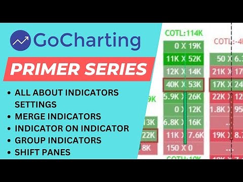 How to use indicators in Gocharting? Unique Features Explained!