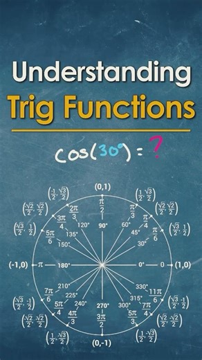 Can You Solve cos(30°)?