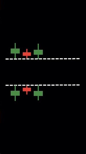 Candlestick Patterns: The Ultimate Guide