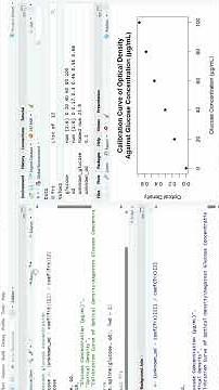 How I plotted a straight line calibration graph using R