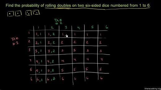 Khan Academy 7th grade math unit 7 lesson 3-02
